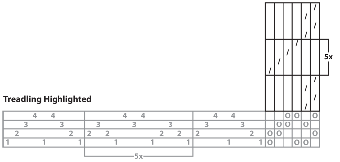 Weaving draft with treadling sequence highlighted
